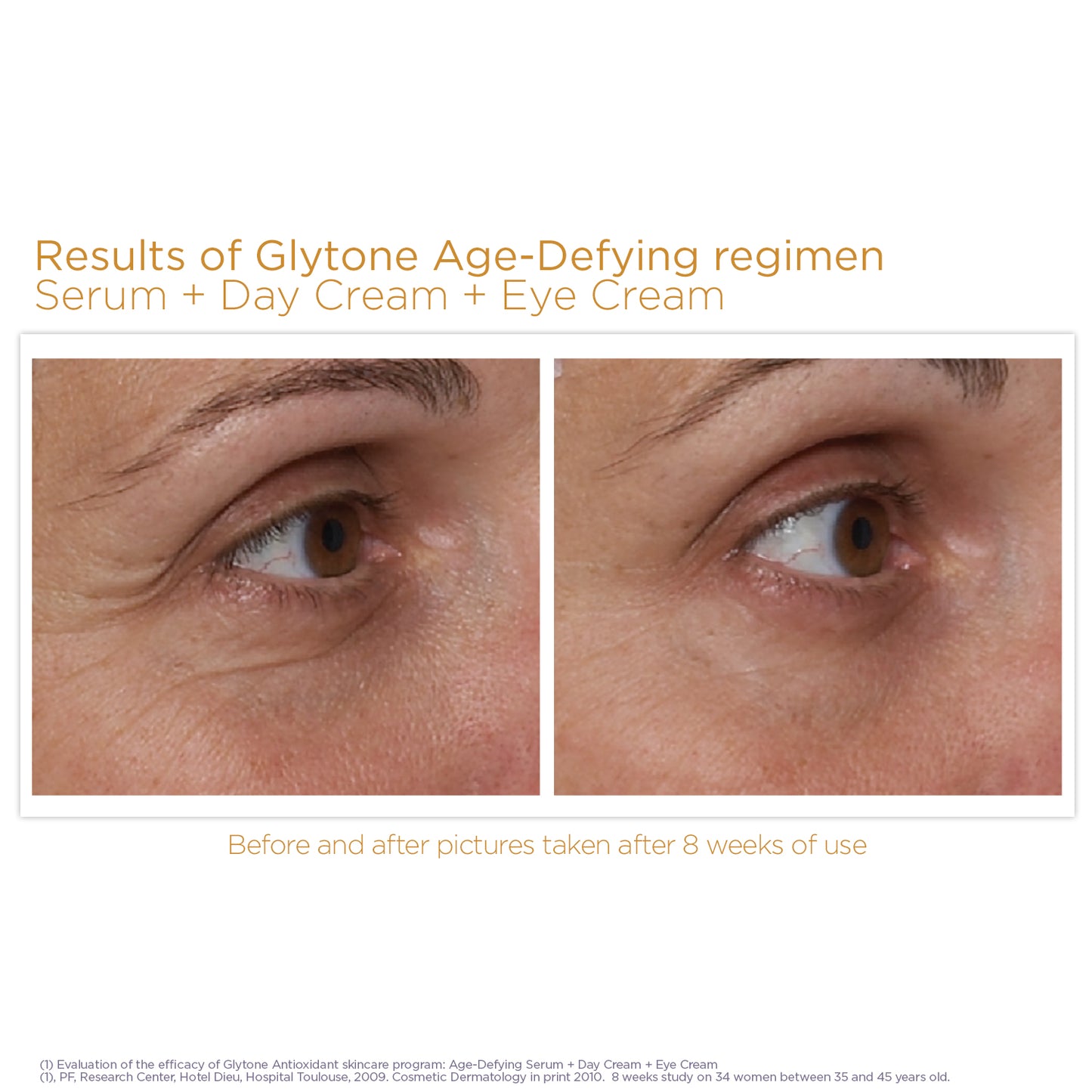 PHA+ Renewing Eye Cream - 15ml